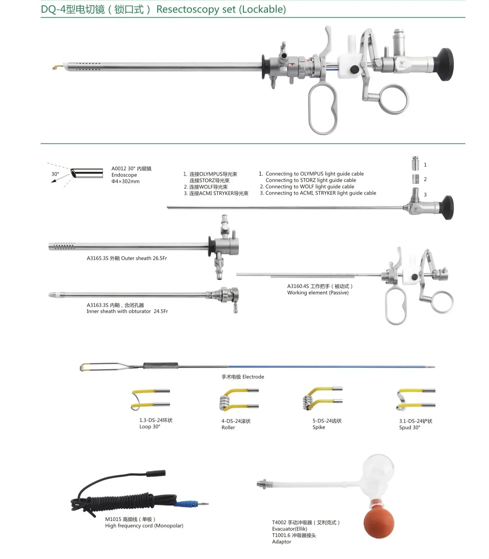 Compatible Resectoscopy Active - đánh giá và giá Medical Lab Professional